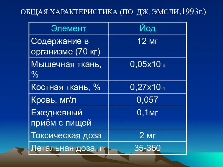 ОБЩАЯ ХАРАКТЕРИСТИКА (ПО ДЖ. ЭМСЛИ,1993г.)