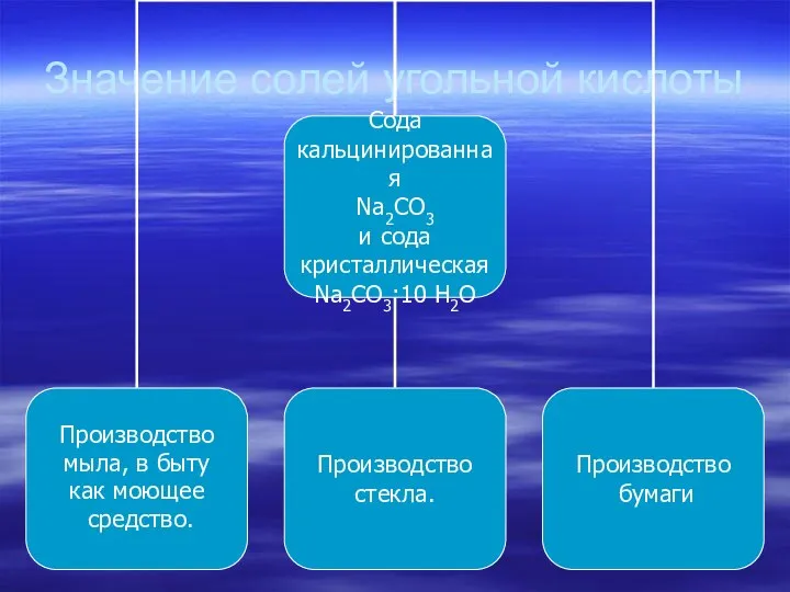 Значение солей угольной кислоты