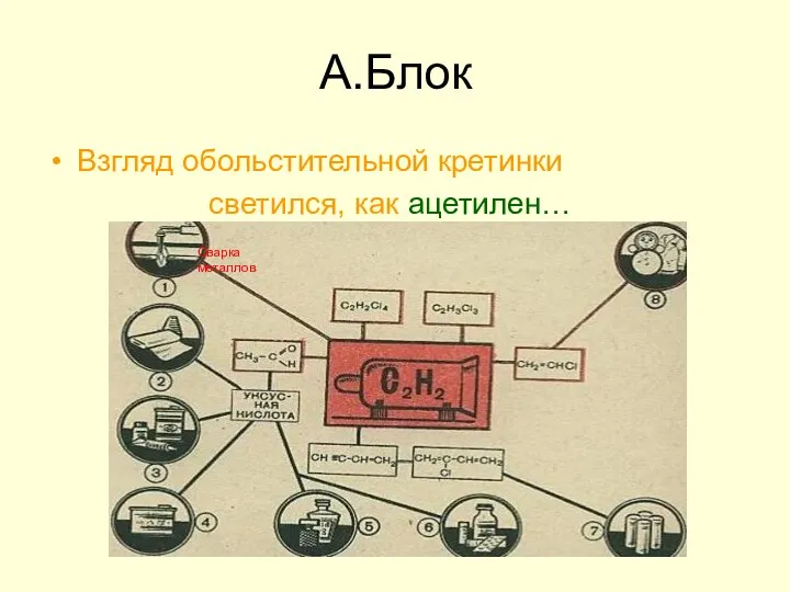 А.Блок Взгляд обольстительной кретинки светился, как ацетилен… Сварка металлов