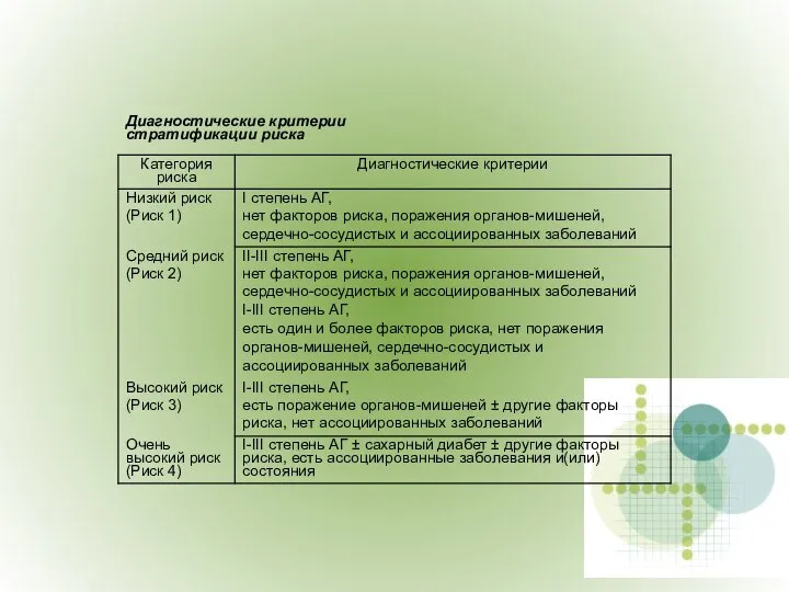 Диагностические критерии стратификации риска