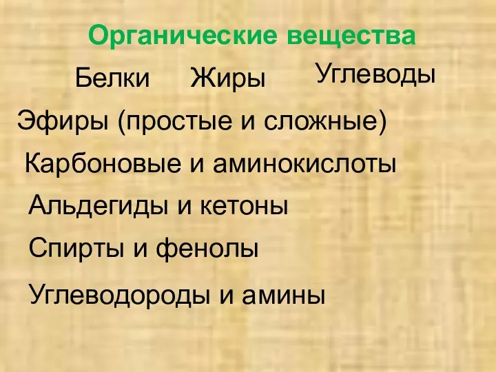 Органические вещества Белки Жиры Углеводы Эфиры (простые и сложные) Карбоновые и