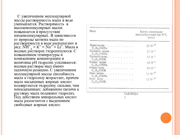 ТАБЛИЦА1 С увеличением моллекулярной массы растворимость мыла в воде уменьшается. Растворимость