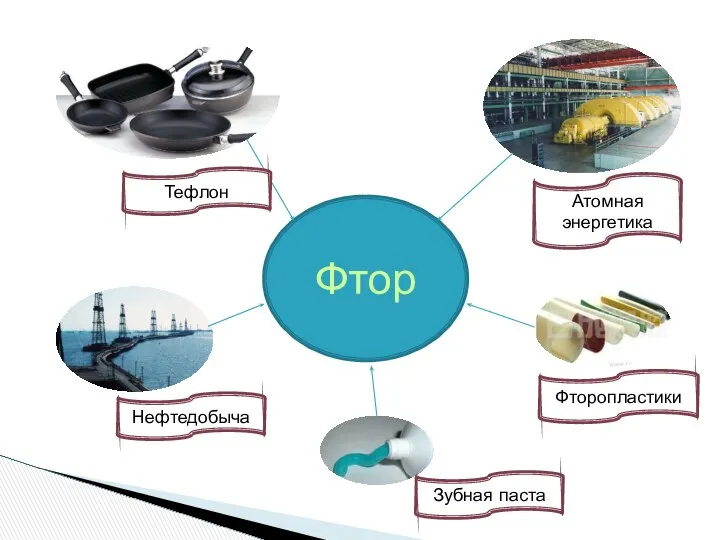 Фтор Тефлон Нефтедобыча Зубная паста Фторопластики Атомная энергетика