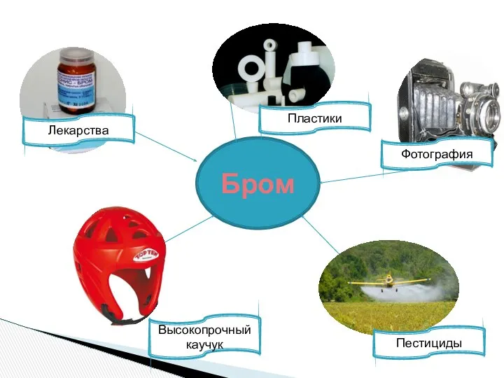 Бром Лекарства Высокопрочный каучук Фотография Пластики Пестициды