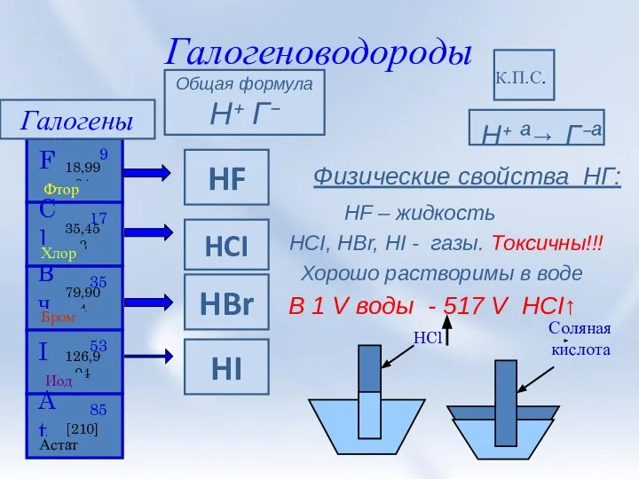 Галогеноводороды Н⁺ ª→ Г⁻ª Физические свойства НГ: HF – жидкость HCI,