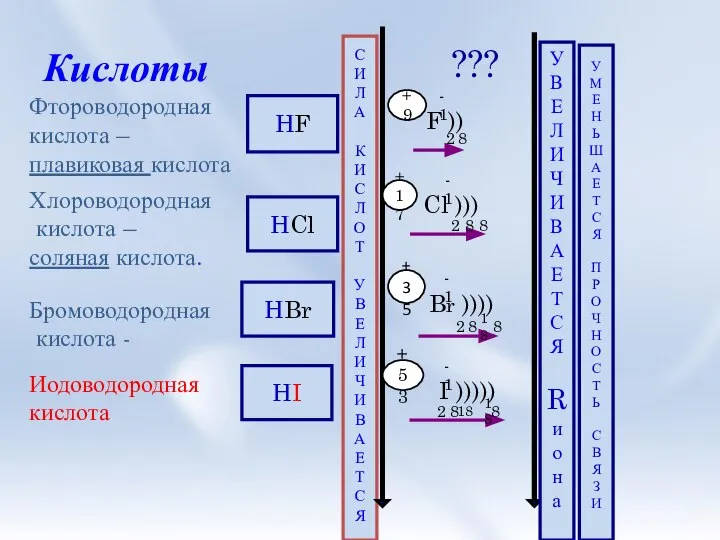 Кислоты Фтороводородная кислота – плавиковая кислота Хлороводородная кислота – соляная кислота.