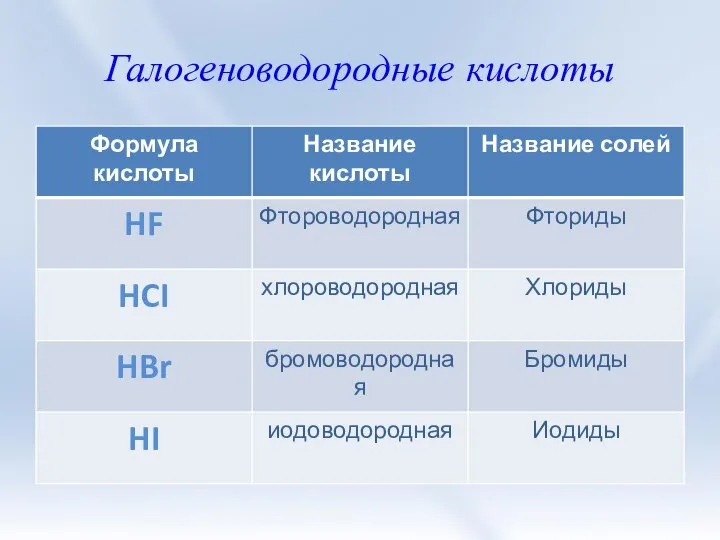 Галогеноводородные кислоты