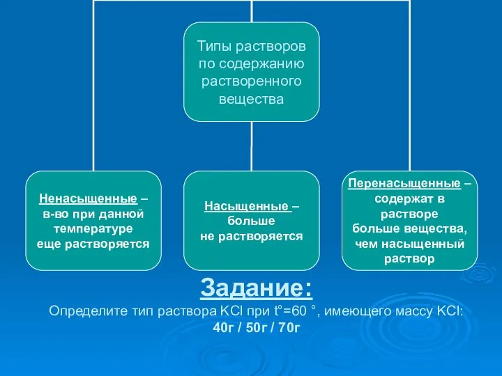 Задание: Определите тип раствора KCl при t°=60 °, имеющего массу KCl: 40г / 50г / 70г