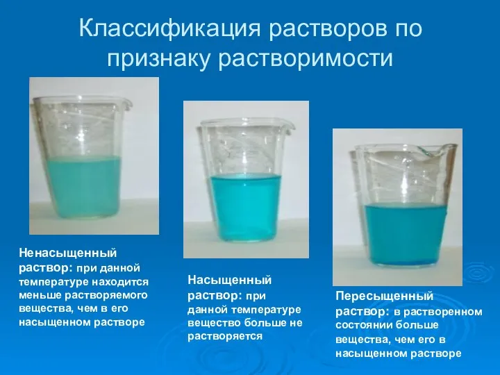 Классификация растворов по признаку растворимости Ненасыщенный раствор: при данной температуре находится