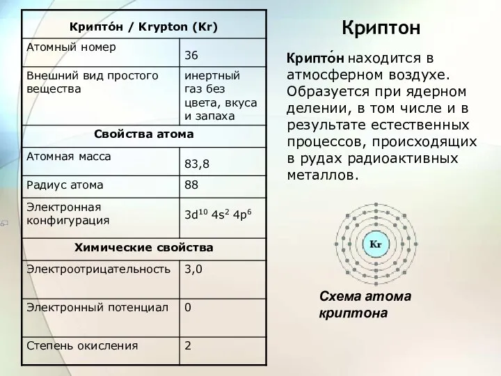 Криптон Крипто́н находится в атмосферном воздухе. Образуется при ядерном делении, в