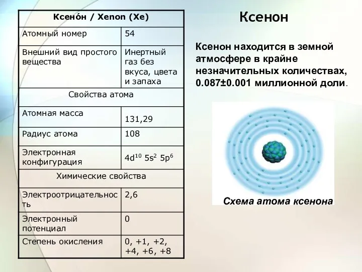 Ксенон Ксенон находится в земной атмосфере в крайне незначительных количествах, 0.087±0.001 миллионной доли. Схема атома ксенона