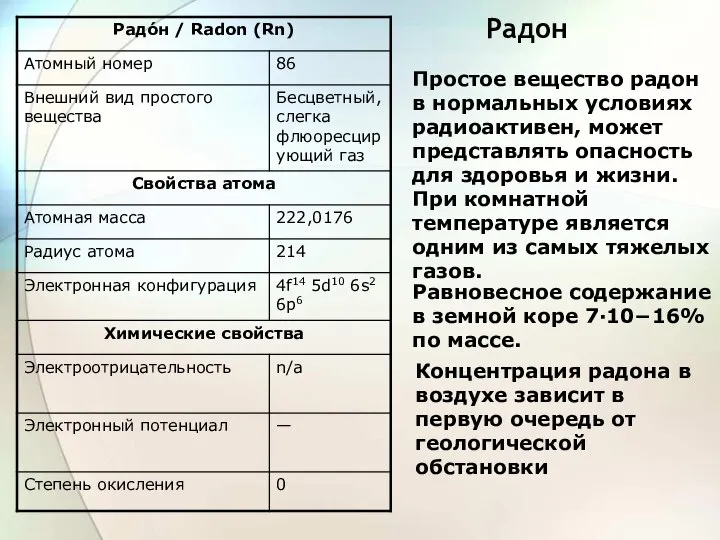 Радон Простое вещество радон в нормальных условиях радиоактивен, может представлять опасность