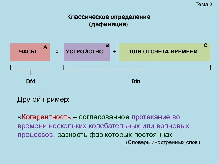 Тема 2 Другой пример: «Когерентность – согласованное протекание во времени нескольких