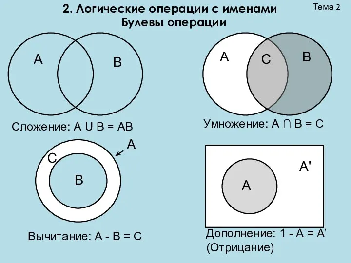 Тема 2 2. Логические операции с именами Булевы операции Умножение: А