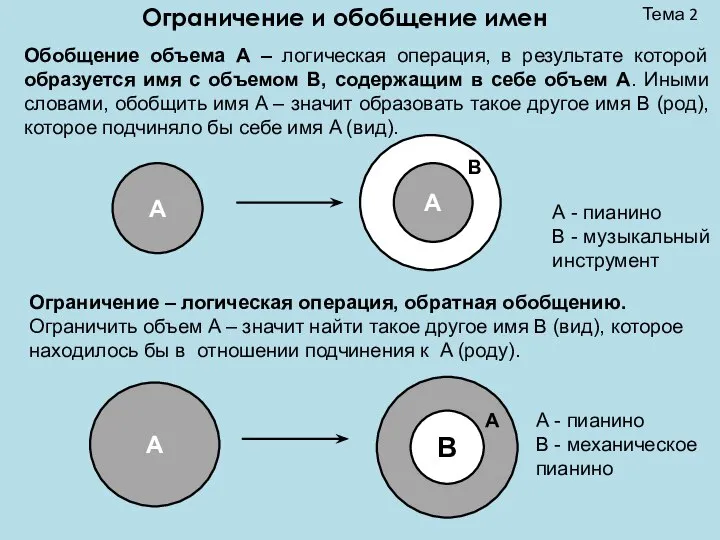 Тема 2 Ограничение и обобщение имен Обобщение объема А – логическая