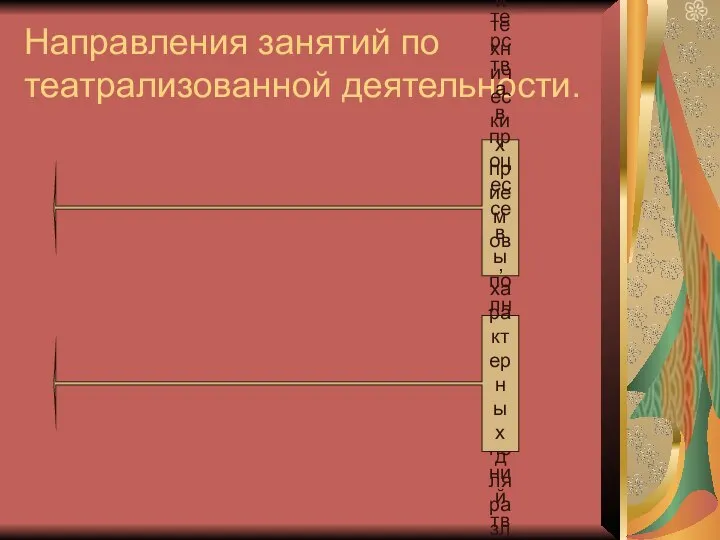 Направления занятий по театрализованной деятельности. Освоение основ актерского мастерства в процессе