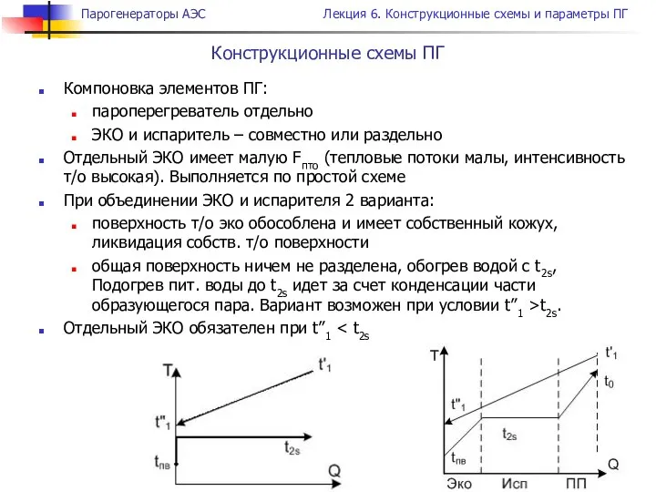 Конструкционные схемы ПГ Компоновка элементов ПГ: пароперегреватель отдельно ЭКО и испаритель