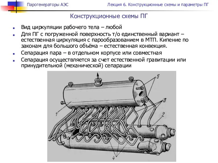 Конструкционные схемы ПГ Вид циркуляции рабочего тела – любой Для ПГ