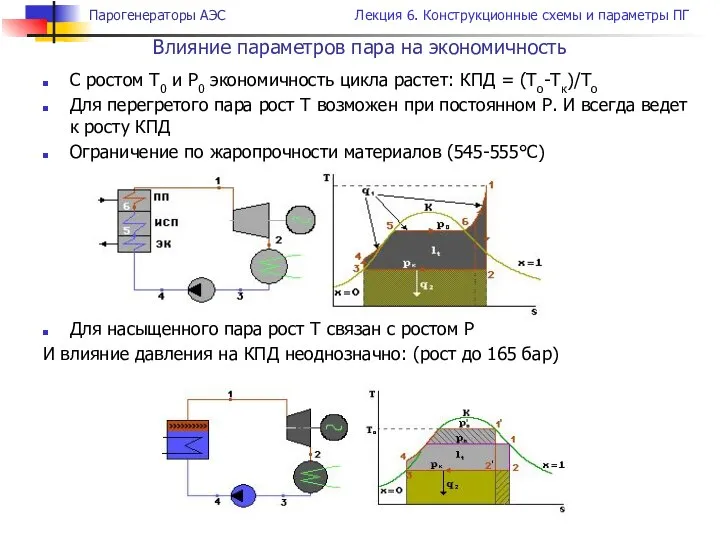 Влияние параметров пара на экономичность С ростом Т0 и Р0 экономичность