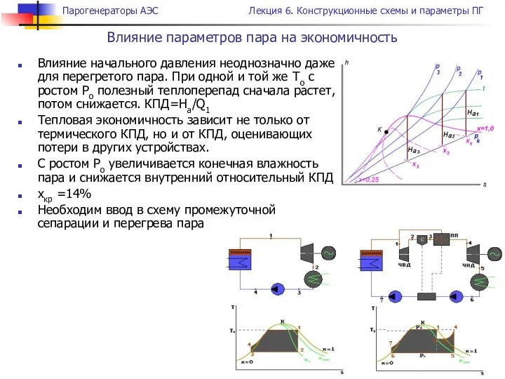 Влияние параметров пара на экономичность Влияние начального давления неоднозначно даже для