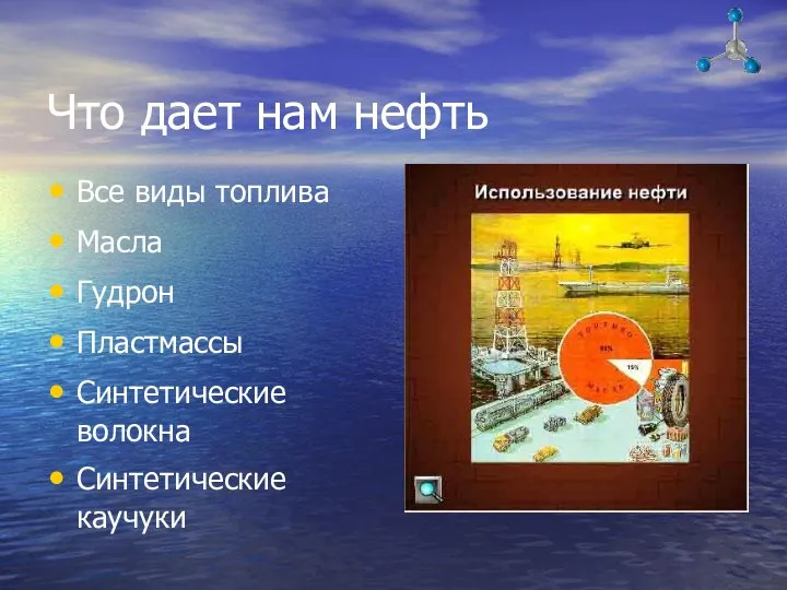 Что дает нам нефть Все виды топлива Масла Гудрон Пластмассы Синтетические волокна Синтетические каучуки