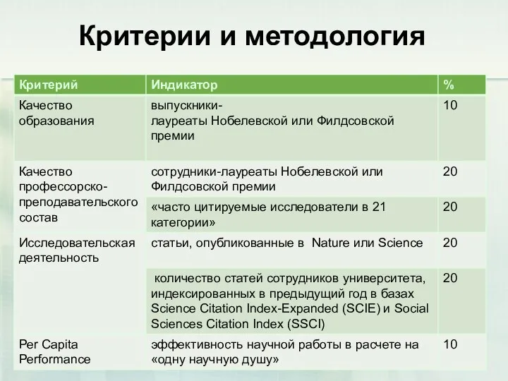 Критерии и методология