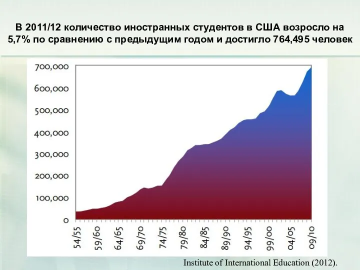 В 2011/12 количество иностранных студентов в США возросло на 5,7% по