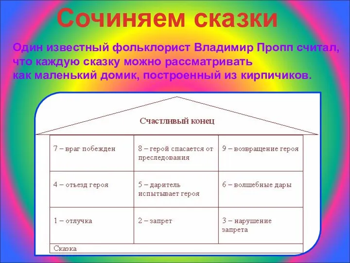 Сочиняем сказки Один известный фольклорист Владимир Пропп считал, что каждую сказку