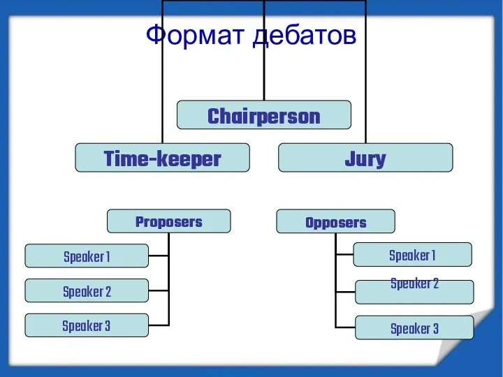 Формат дебатов