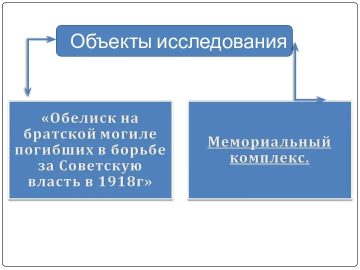 Объекты исследования