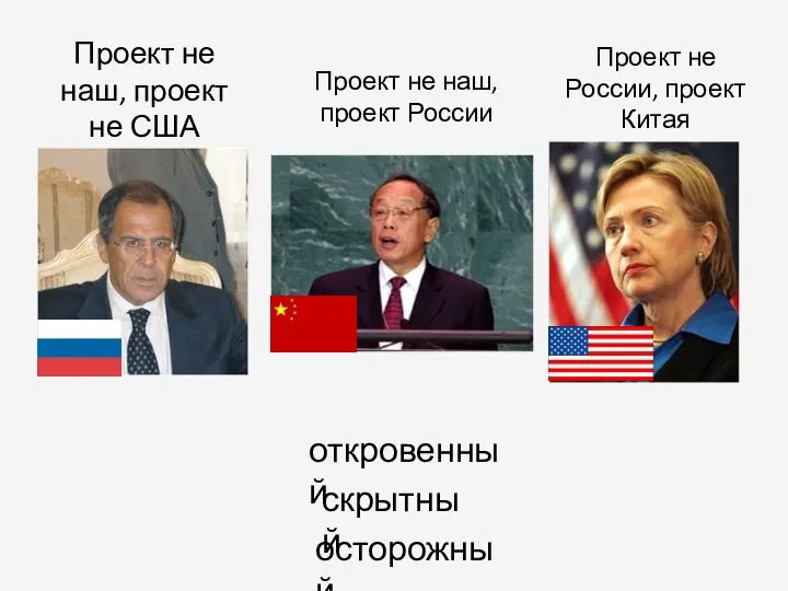 Проект не наш, проект не США Проект не России, проект Китая