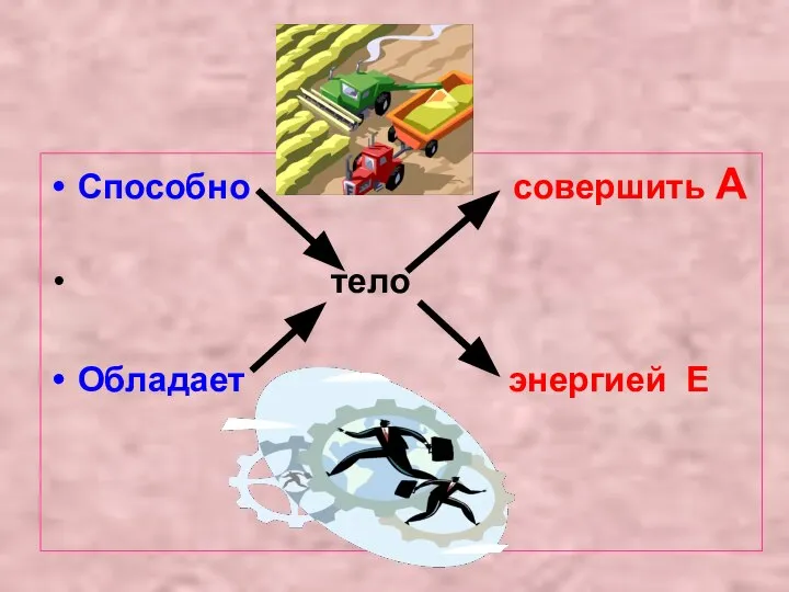 Способно совершить А тело Обладает энергией Е