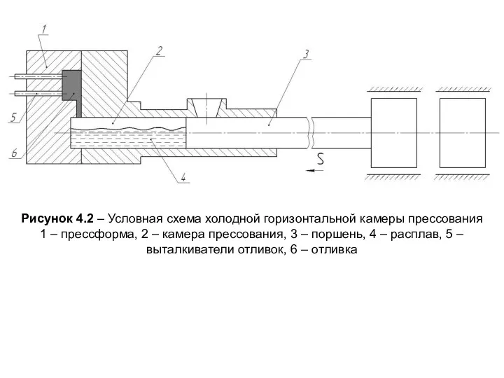 Рисунок 4.2 – Условная схема холодной горизонтальной камеры прессования 1 –