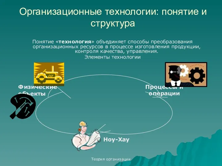 Теория организации Организационные технологии: понятие и структура Понятие «технология» объединяет способы