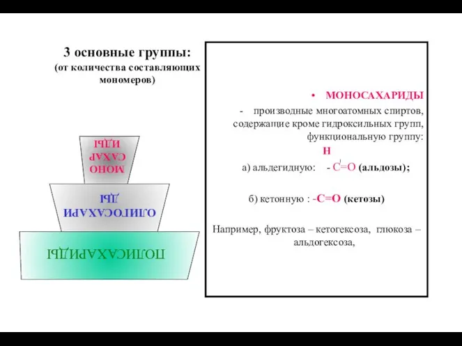 3 основные группы: (от количества составляющих мономеров) МОНОСАХАРИДЫ производные многоатомных спиртов,
