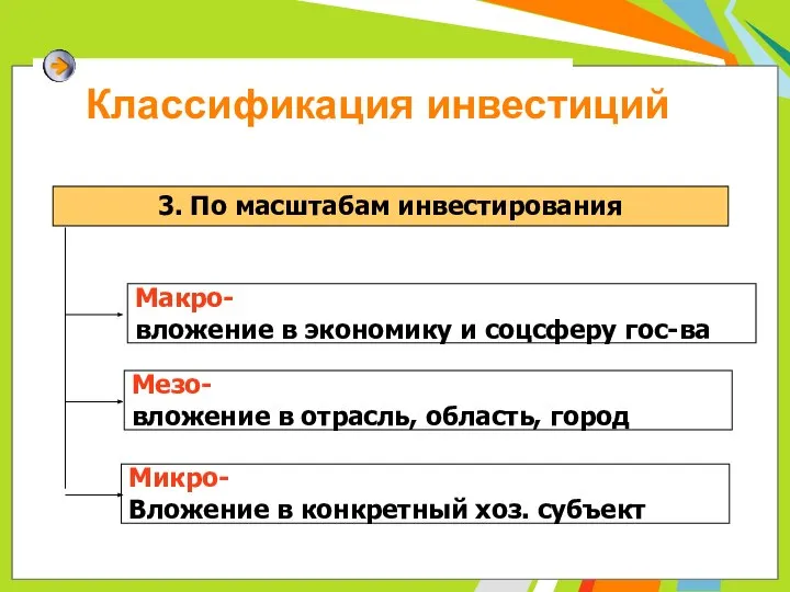 Классификация инвестиций 3. По масштабам инвестирования Макро- вложение в экономику и