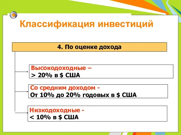 Классификация инвестиций 4. По оценке дохода Высокодоходные – > 20% в