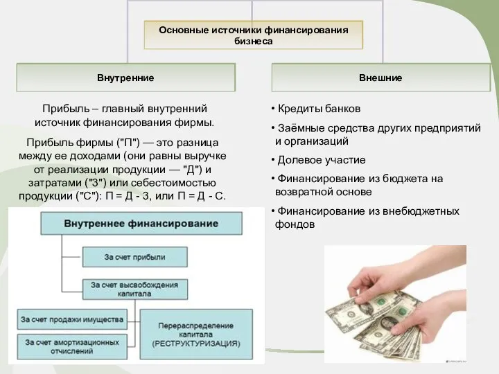 Прибыль – главный внутренний источник финансирования фирмы. Прибыль фирмы ("П") —