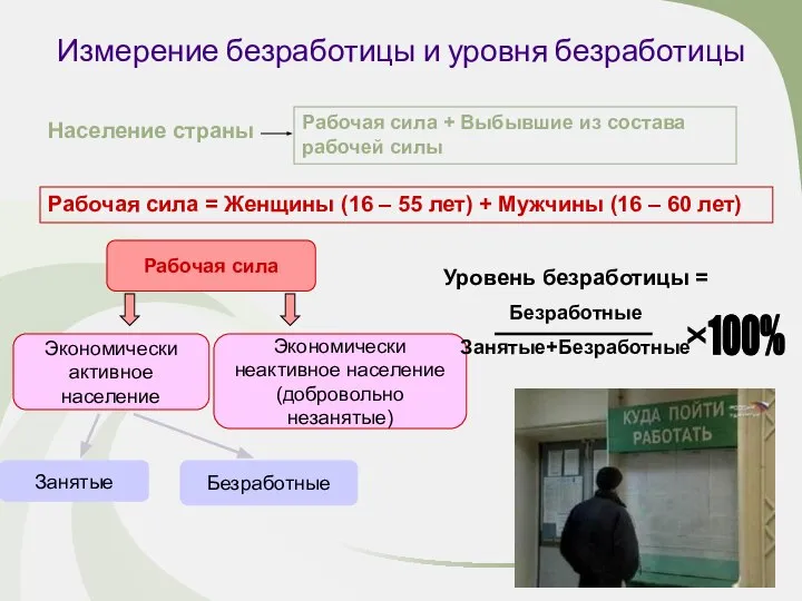 Измерение безработицы и уровня безработицы Население страны Рабочая сила + Выбывшие