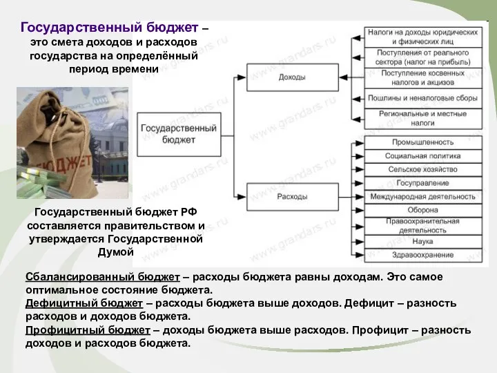 Государственный бюджет – это смета доходов и расходов государства на определённый