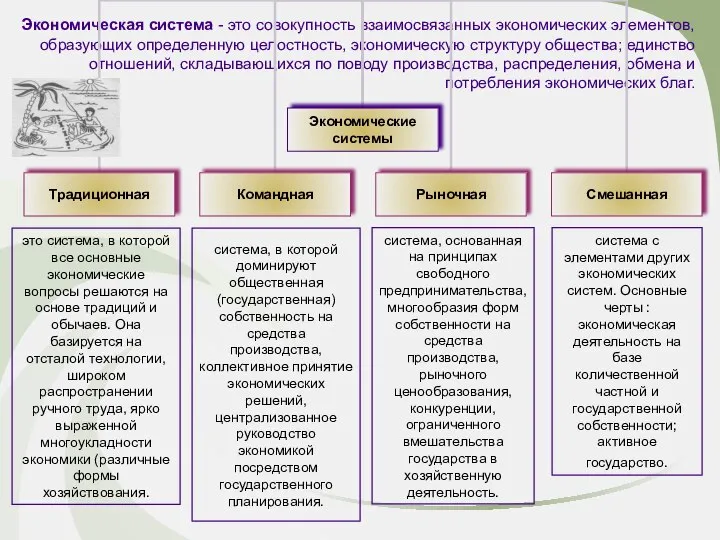 Экономическая система - это совокупность взаимосвязанных экономических элементов, образующих определенную целостность,