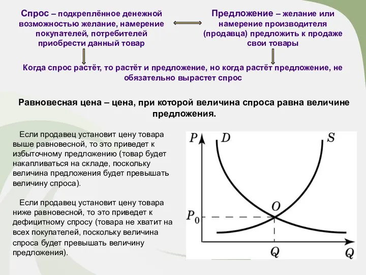 Спрос – подкреплённое денежной возможностью желание, намерение покупателей, потребителей приобрести данный