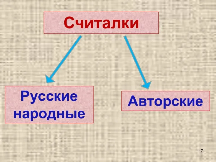 Считалки Русские народные Авторские