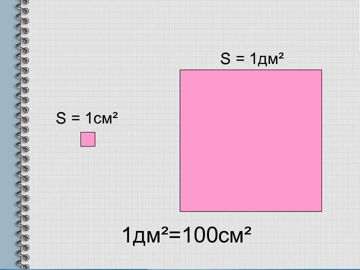 S = 1см² S = 1дм² 1дм²=100см²