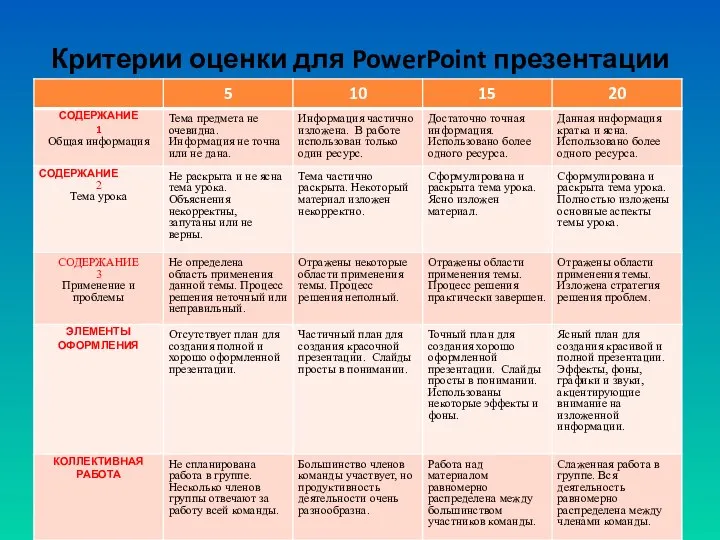 Критерии оценки для PowerPoint презентации