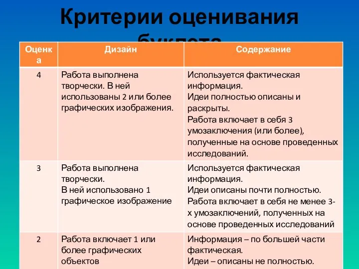 Критерии оценивания буклета