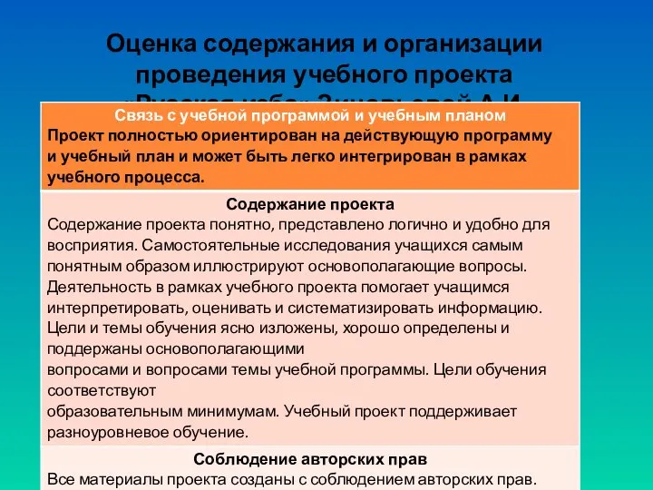 Оценка содержания и организации проведения учебного проекта «Русская изба» Зиновьевой А.И.