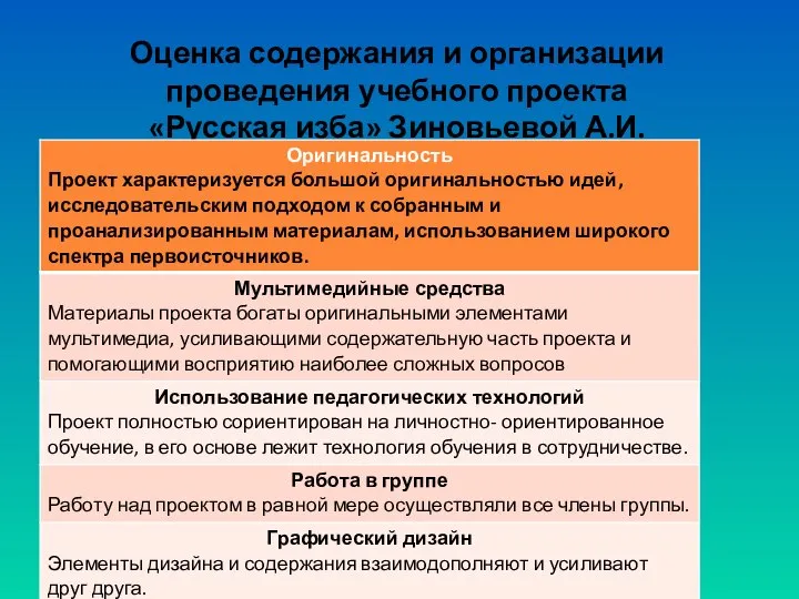 Оценка содержания и организации проведения учебного проекта «Русская изба» Зиновьевой А.И.