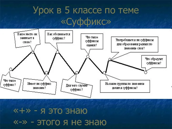 Урок в 5 классе по теме «Суффикс» «+» - я это