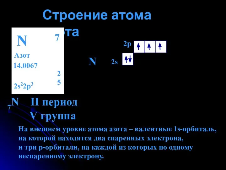 Строение атома азота N Азот 14,0067 2 5 7 2s22p3 N